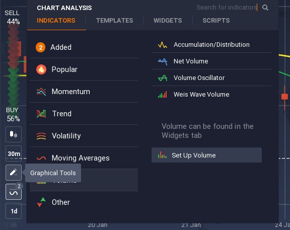 IQ Option Indicators